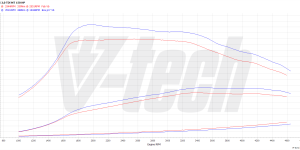 Pilot zdalnego sterowania dla PowerBox GO Audi Q5 I (FL) (2012-2016) 2.0 TDI 150KM 110kW